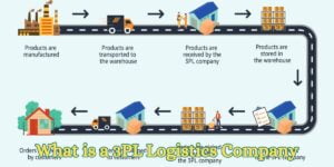 What is a 3PL Logistics Company